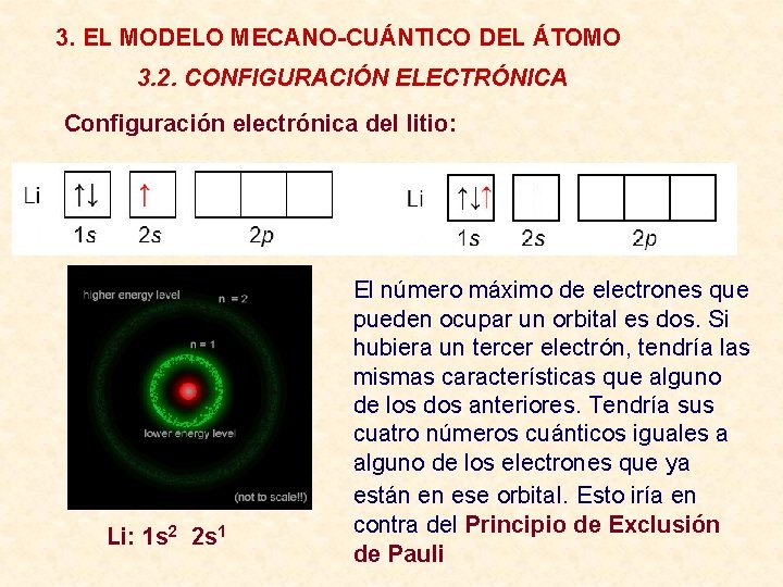 3. EL MODELO MECANO-CUÁNTICO DEL ÁTOMO 3. 2. CONFIGURACIÓN ELECTRÓNICA Configuración electrónica del litio: