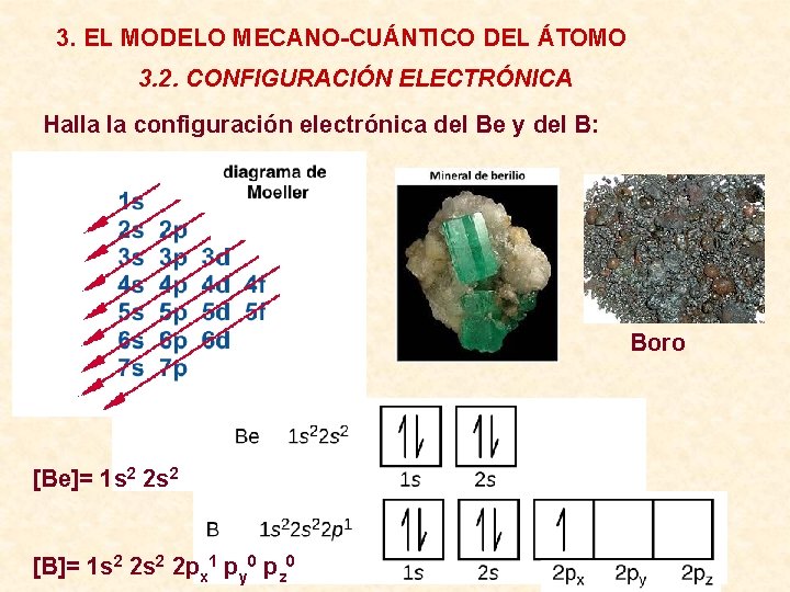 3. EL MODELO MECANO-CUÁNTICO DEL ÁTOMO 3. 2. CONFIGURACIÓN ELECTRÓNICA Halla la configuración electrónica