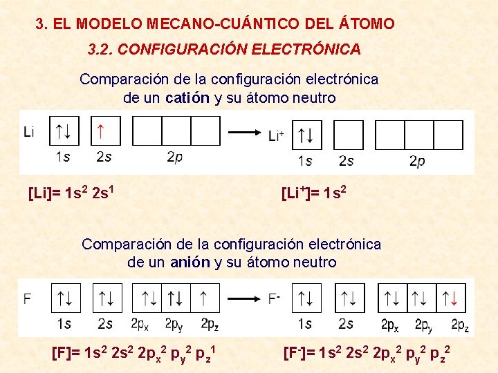 3. EL MODELO MECANO-CUÁNTICO DEL ÁTOMO 3. 2. CONFIGURACIÓN ELECTRÓNICA Comparación de la configuración