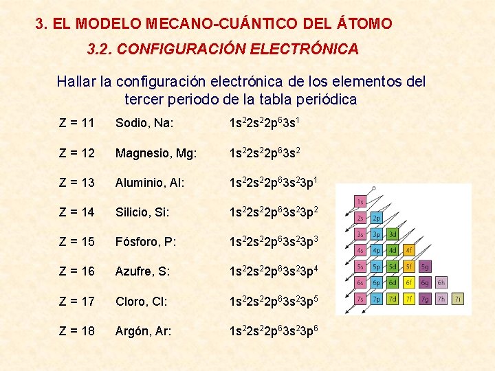 3. EL MODELO MECANO-CUÁNTICO DEL ÁTOMO 3. 2. CONFIGURACIÓN ELECTRÓNICA Hallar la configuración electrónica