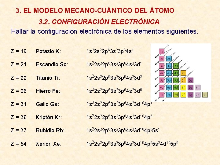 3. EL MODELO MECANO-CUÁNTICO DEL ÁTOMO 3. 2. CONFIGURACIÓN ELECTRÓNICA Hallar la configuración electrónica