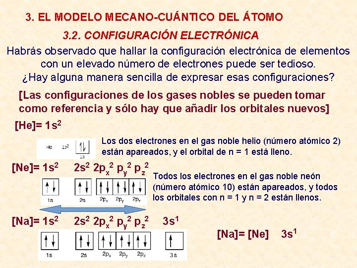 3. EL MODELO MECANO-CUÁNTICO DEL ÁTOMO 3. 2. CONFIGURACIÓN ELECTRÓNICA Habrás observado que hallar