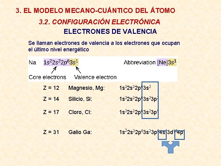 3. EL MODELO MECANO-CUÁNTICO DEL ÁTOMO 3. 2. CONFIGURACIÓN ELECTRÓNICA ELECTRONES DE VALENCIA Se