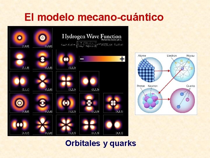 El modelo mecano-cuántico Orbitales y quarks 