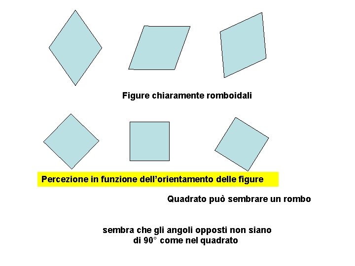 Figure chiaramente romboidali Percezione in funzione dell’orientamento delle figure Quadrato può sembrare un rombo