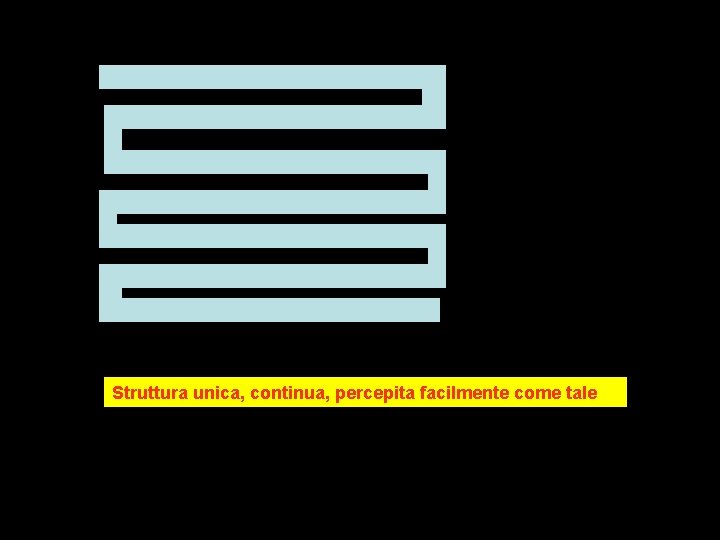 Struttura unica, continua, percepita facilmente come tale 