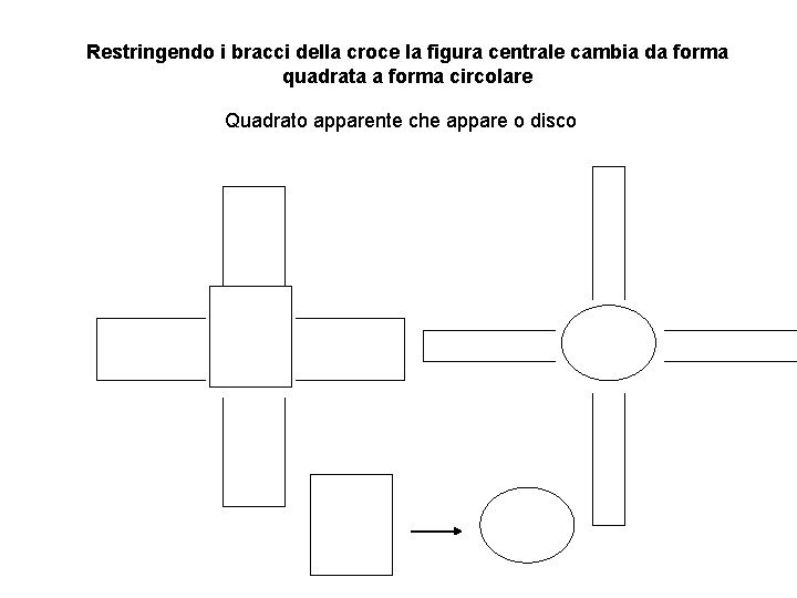 Restringendo i bracci della croce la figura centrale cambia da forma quadrata a forma