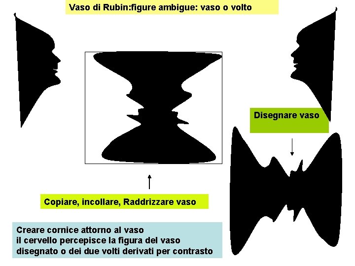 Vaso di Rubin: figure ambigue: vaso o volto Disegnare vaso Copiare, incollare, Raddrizzare vaso