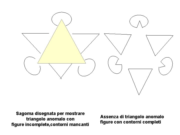 Sagoma disegnata per mostrare triangolo anomalo con figure incomplete, contorni mancanti Assenza di triangolo