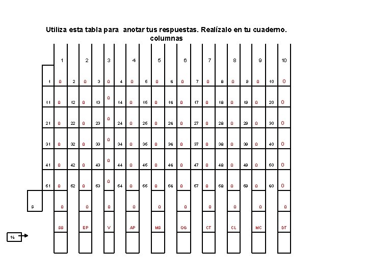 Utiliza esta tabla para anotar tus respuestas. Realízalo en tu cuaderno. columnas 1 2