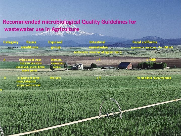 es Recommended microbiological Quality Guidelines for wastewater use in Agriculture Category Reuse conditions Exposed