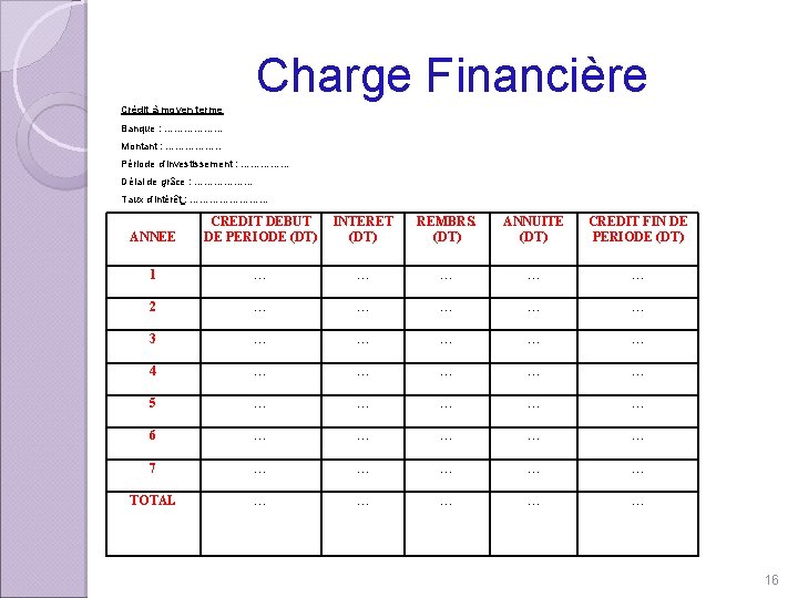 Charge Financière Crédit à moyen terme Banque : ……………… Montant : ……………. . Période