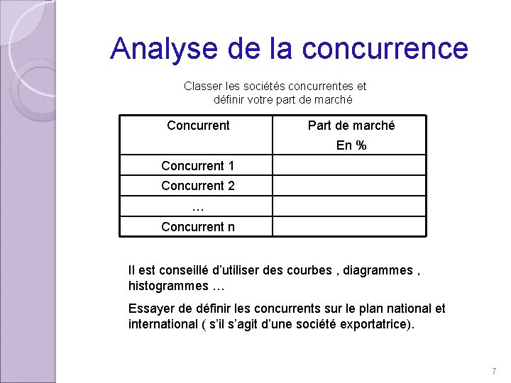 Analyse de la concurrence Classer les sociétés concurrentes et définir votre part de marché