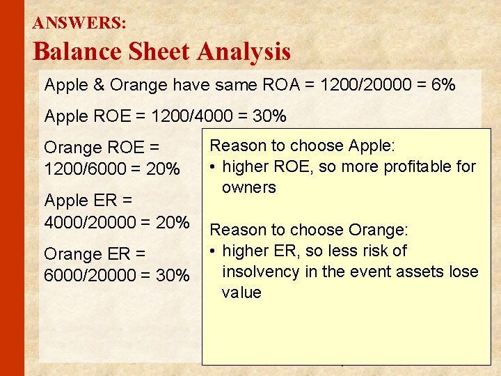 ANSWERS: Balance Sheet Analysis Apple & Orange have same ROA = 1200/20000 = 6%