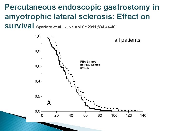 Percutaneous endoscopic gastrostomy in amyotrophic lateral sclerosis: Effect on survival Spartaro et al. .