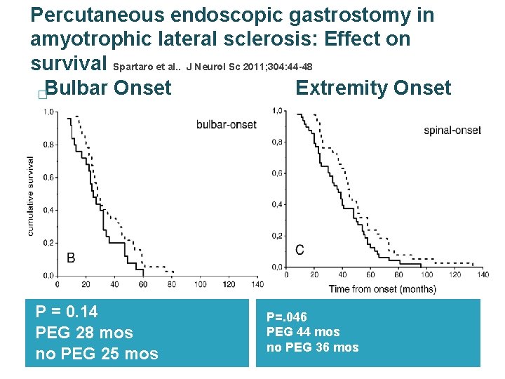 Percutaneous endoscopic gastrostomy in amyotrophic lateral sclerosis: Effect on survival Spartaro et al. .