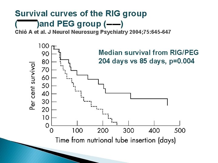 Survival curves of the RIG group ( )and PEG group (-----) Chiò A et