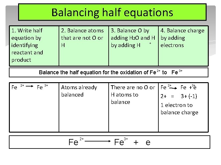 Balancing half equations 1. Write half equation by identifying reactant and product 2. Balance