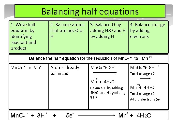 Balancing half equations 1. Write half equation by identifying reactant and product 2. Balance
