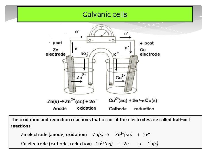 Galvanic cells The oxidation and reduction reactions that occur at the electrodes are called