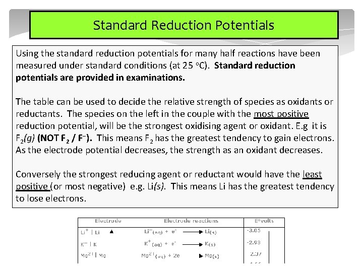 Standard Reduction Potentials Using the standard reduction potentials for many half reactions have been