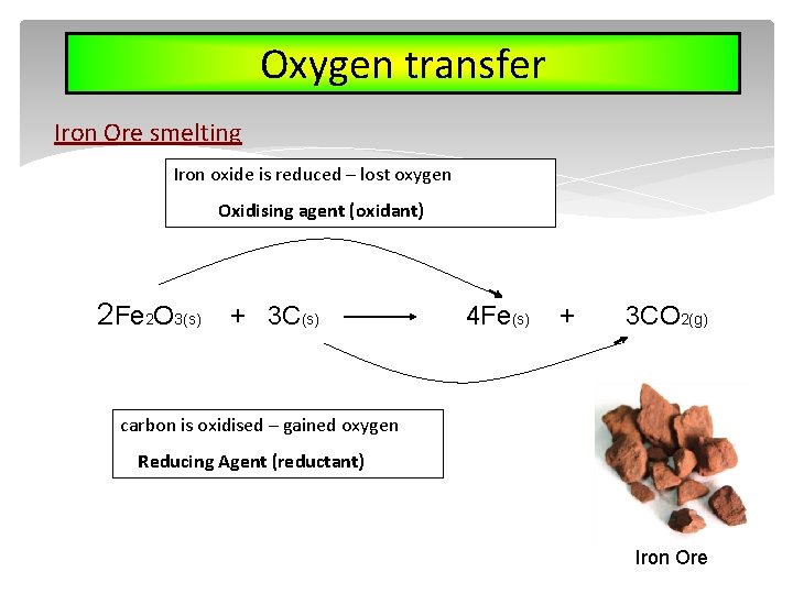 Oxygen transfer Iron Ore smelting Iron oxide is reduced – lost oxygen Oxidising agent