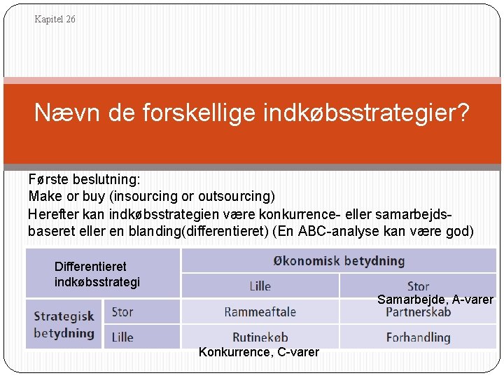 Kapitel 26 Nævn de forskellige indkøbsstrategier? Første beslutning: Make or buy (insourcing or outsourcing)