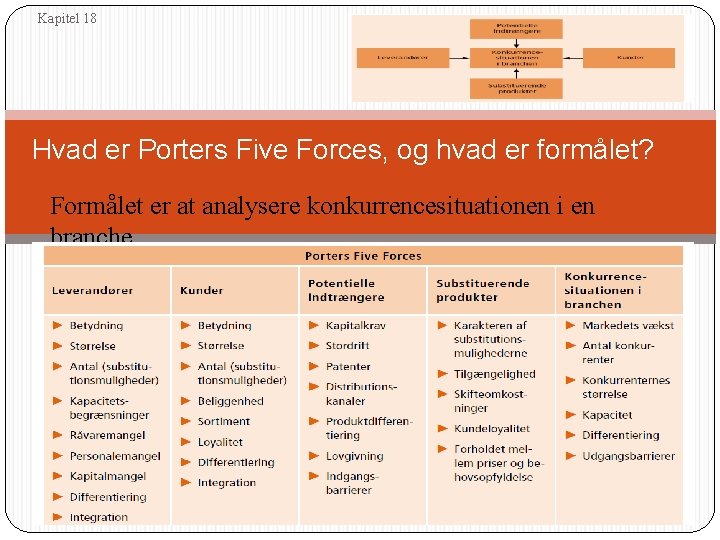 Kapitel 18 Hvad er Porters Five Forces, og hvad er formålet? Formålet er at