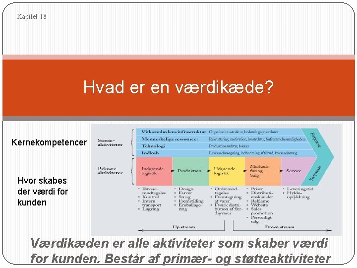 Kapitel 18 Hvad er en værdikæde? Kernekompetencer Hvor skabes der værdi for kunden Værdikæden