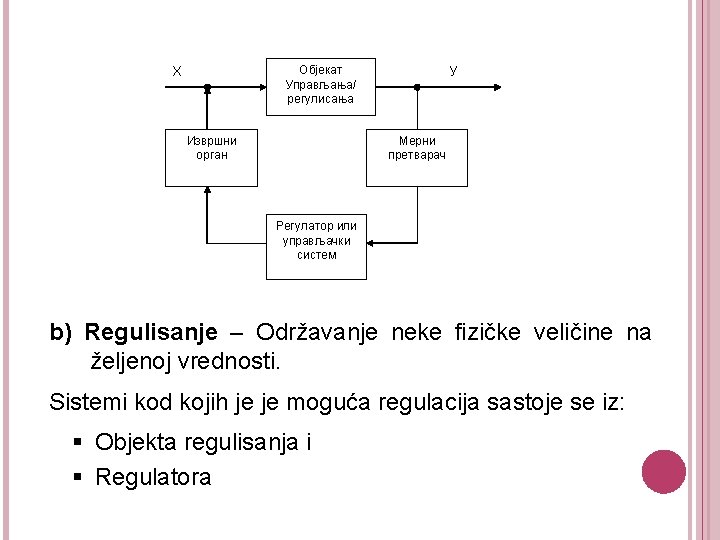 Објекат Управљања/ регулисања Х Извршни орган У Мерни претварач Регулатор или управљачки систем b)