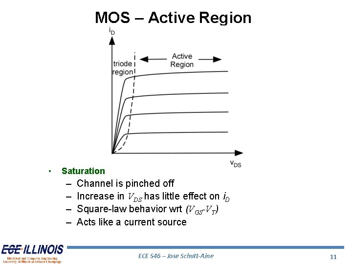 MOS – Active Region • Saturation – – Channel is pinched off Increase in