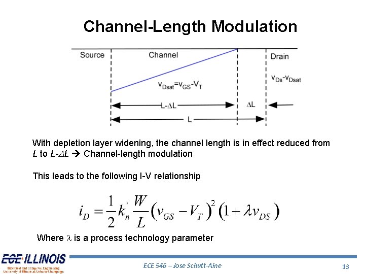 Channel-Length Modulation With depletion layer widening, the channel length is in effect reduced from