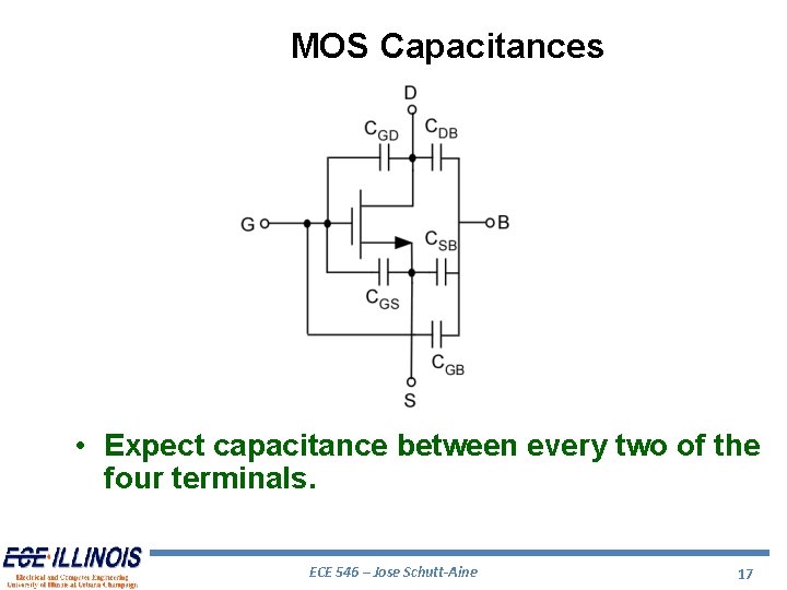 MOS Capacitances • Expect capacitance between every two of the four terminals. ECE 546