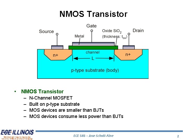 NMOS Transistor • NMOS Transistor – – N-Channel MOSFET Built on p-type substrate MOS