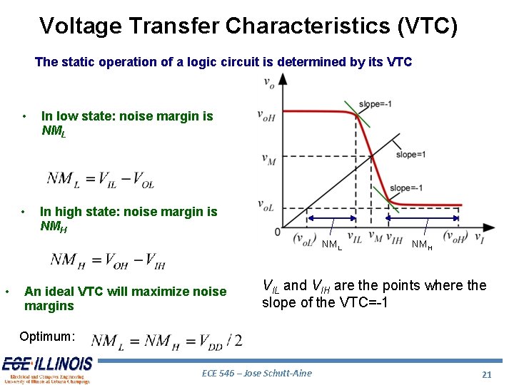 Voltage Transfer Characteristics (VTC) The static operation of a logic circuit is determined by