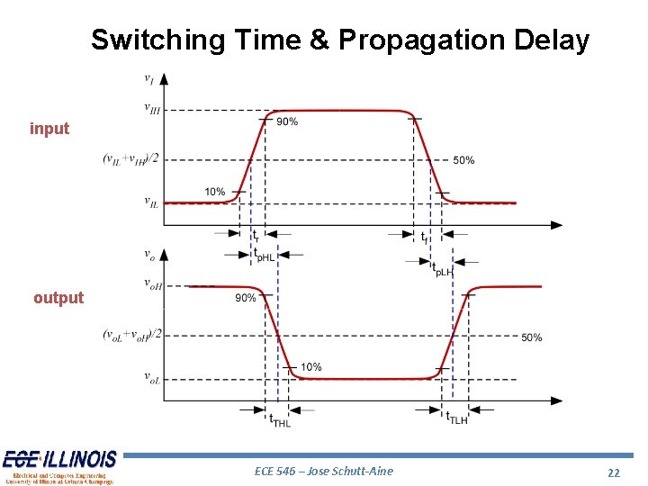 Switching Time & Propagation Delay input output ECE 546 – Jose Schutt-Aine 22 