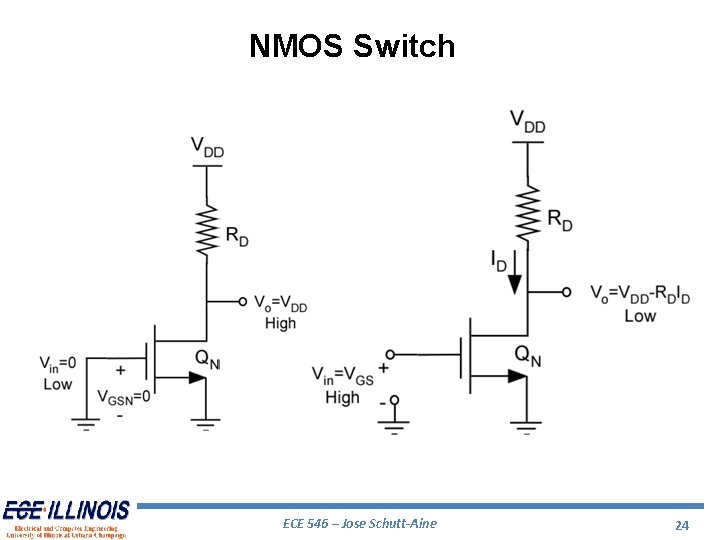 NMOS Switch ECE 546 – Jose Schutt-Aine 24 