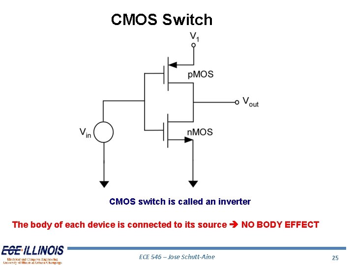 CMOS Switch CMOS switch is called an inverter The body of each device is