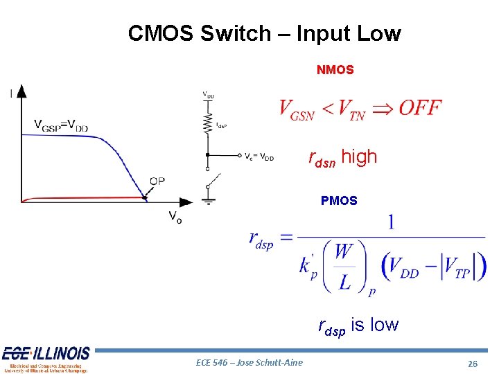 CMOS Switch – Input Low NMOS rdsn high PMOS rdsp is low ECE 546