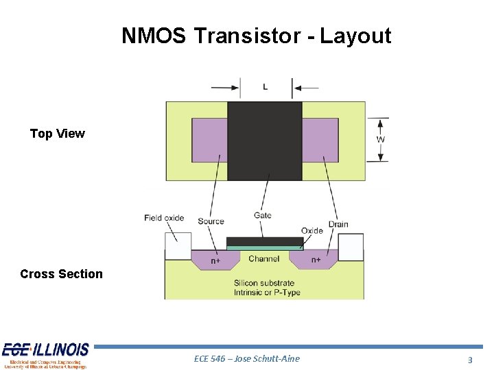 NMOS Transistor - Layout Top View Cross Section ECE 546 – Jose Schutt-Aine 3