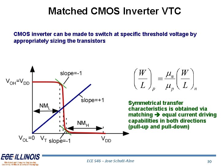 Matched CMOS Inverter VTC CMOS inverter can be made to switch at specific threshold