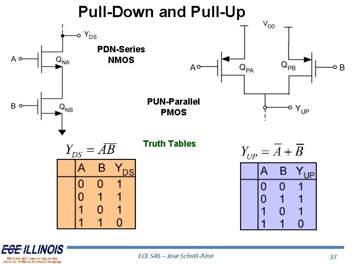 Pull-Down and Pull-Up PDN-Series NMOS PUN-Parallel PMOS Truth Tables ECE 546 – Jose Schutt-Aine