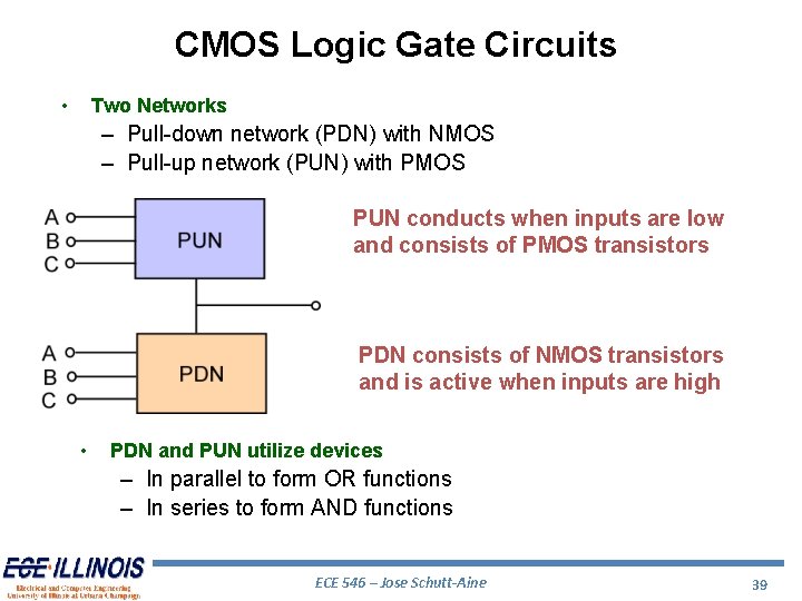 CMOS Logic Gate Circuits • Two Networks – Pull-down network (PDN) with NMOS –