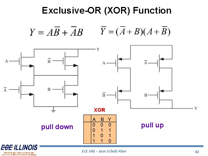 Exclusive-OR (XOR) Function XOR pull up pull down ECE 546 – Jose Schutt-Aine 42