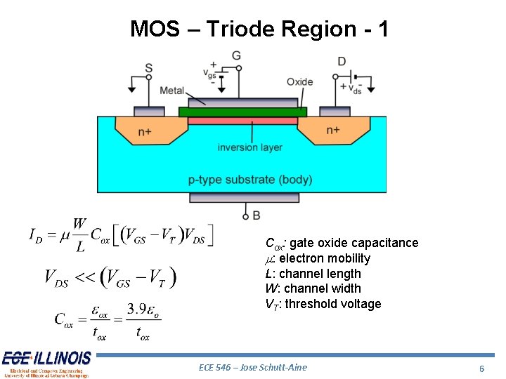 MOS – Triode Region - 1 Cox: gate oxide capacitance m: electron mobility L: