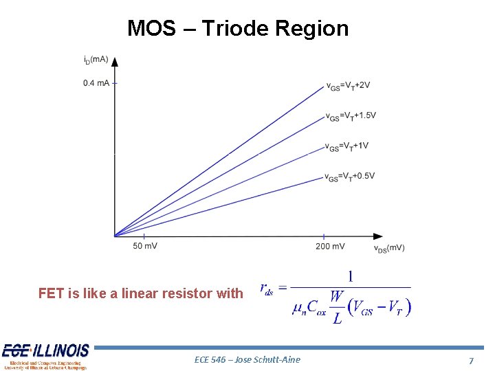 MOS – Triode Region FET is like a linear resistor with ECE 546 –