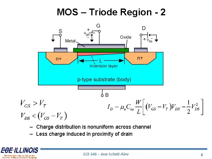 MOS – Triode Region - 2 – Charge distribution is nonuniform across channel –