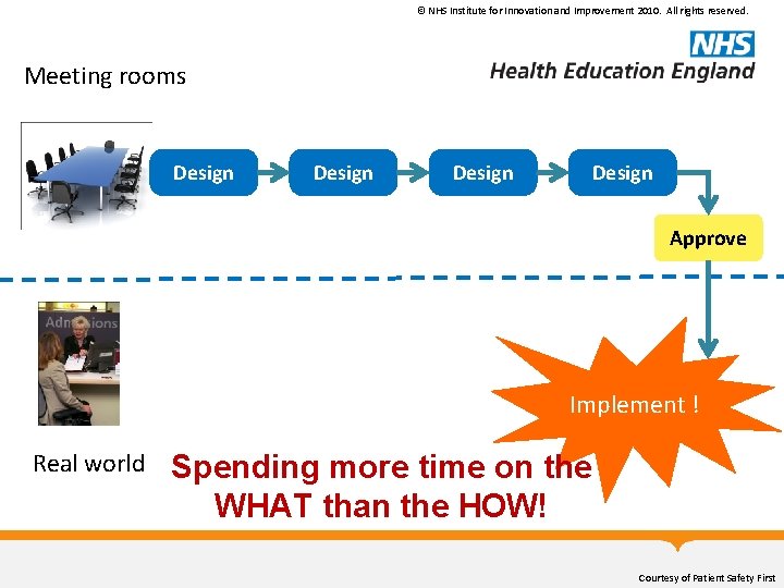 © NHS Institute for Innovation and Improvement 2010. All rights reserved. Meeting rooms Design