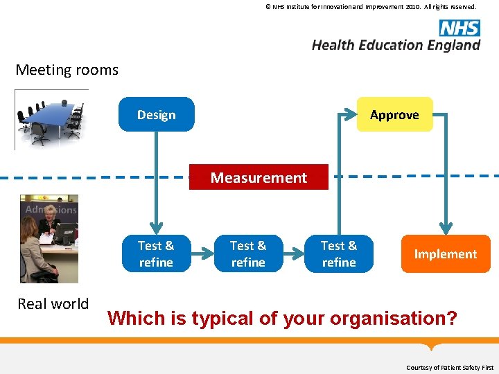 © NHS Institute for Innovation and Improvement 2010. All rights reserved. Meeting rooms Design