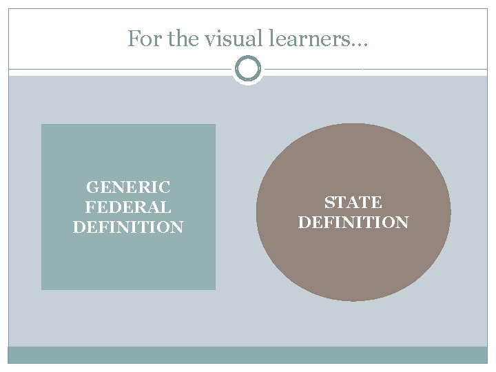 For the visual learners… GENERIC FEDERAL DEFINITION STATE DEFINITION 
